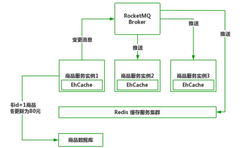 跨地域slb_跨地域连接带宽管理