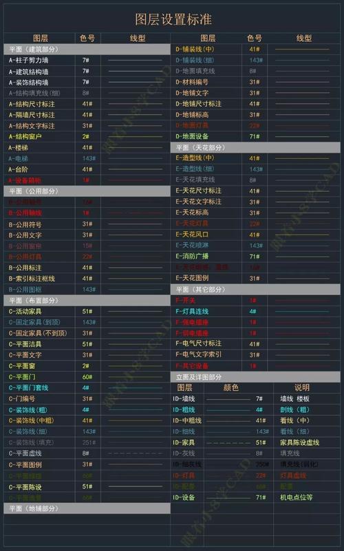 cad各种线的线型及颜色标准