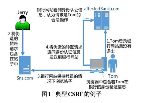 跨域规则_删除跨域规则