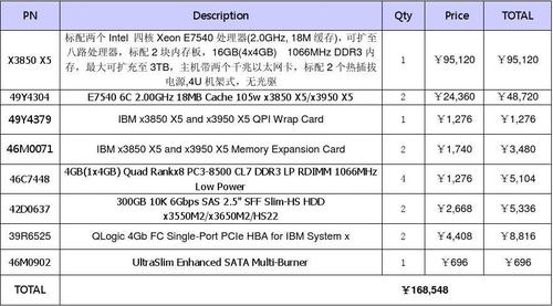 GPU运算服务器价格_运算符