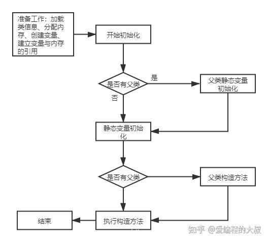 javabean怎么创建