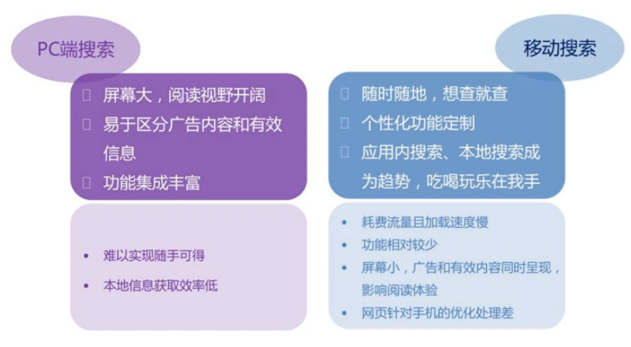 移动端网站优化该注意哪些重点