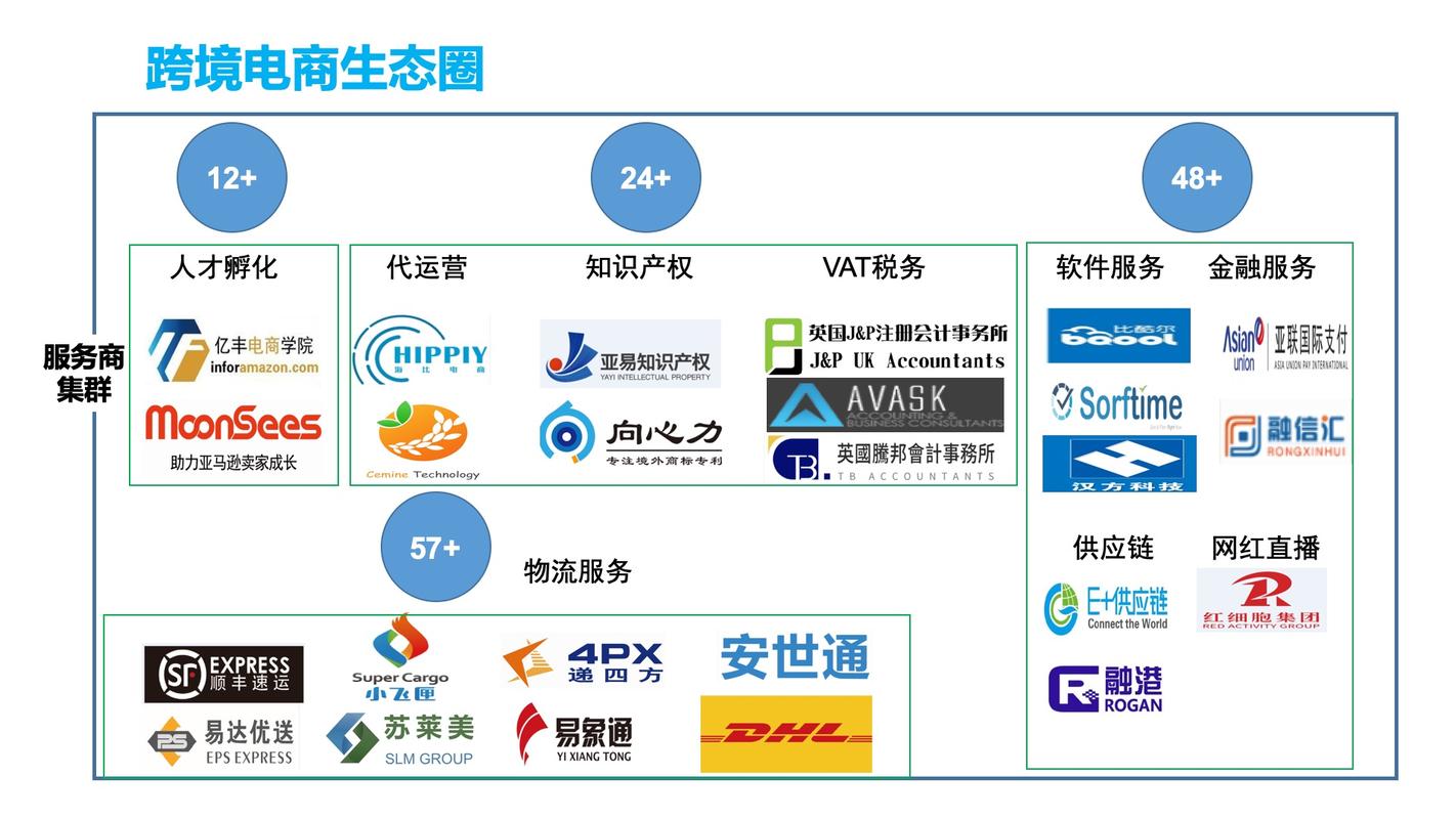 跨境网站建设_是否可以通过网络加速器实现跨境访问网站？