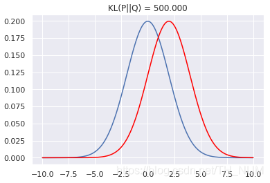 KL散度及其python实现 _集群指标及其维度