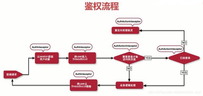 开放api鉴权_如何对开放的API接口进行鉴权