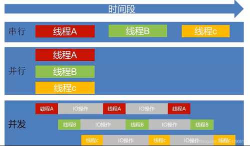 多线程并发服务器客户端_多线程任务