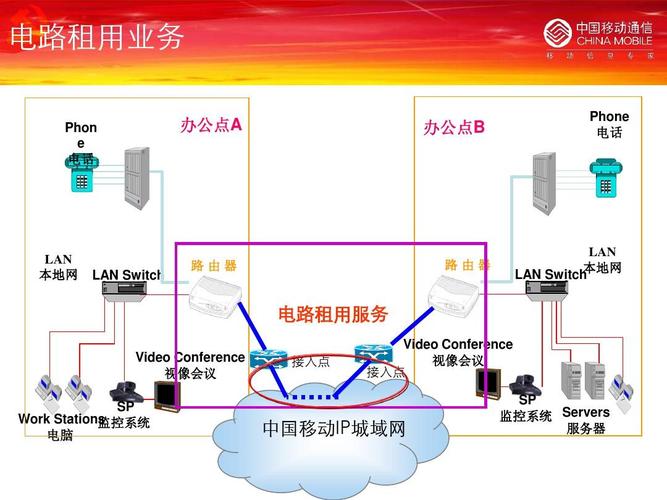 昆山移动网站建设_专线接入点