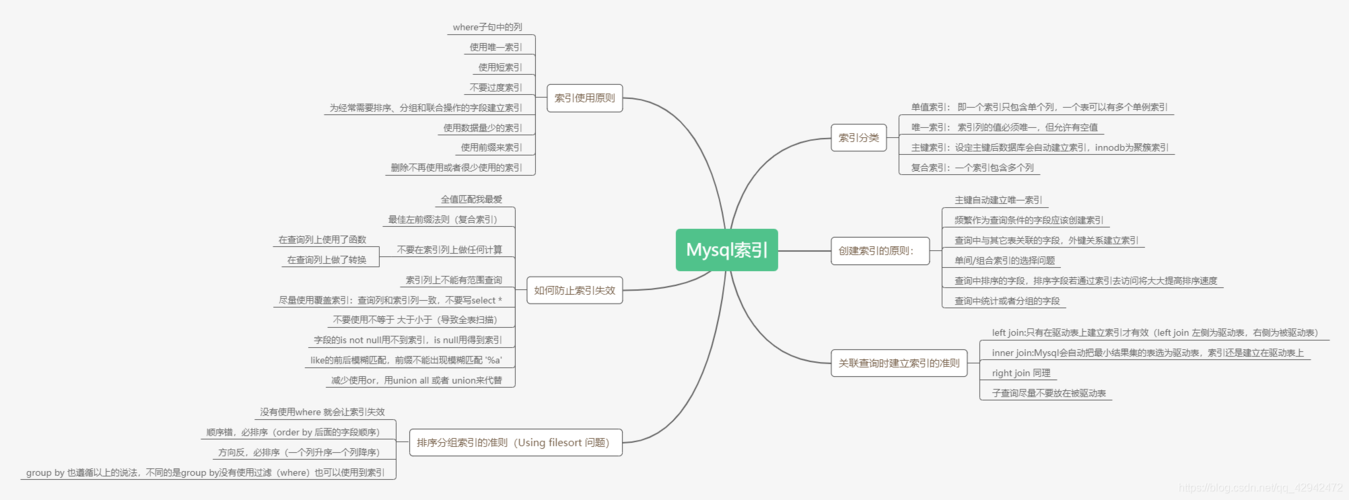 mysql 数据库索引结构体_更新索引结构