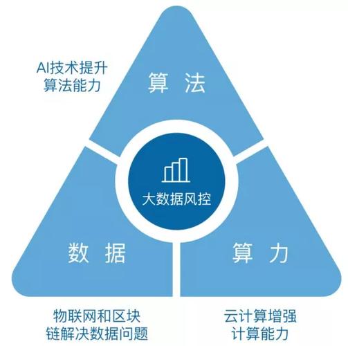 大数据风控技术_风控引擎