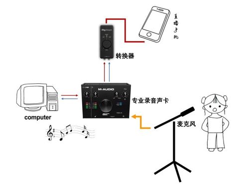 跨境直连_直连设备接入