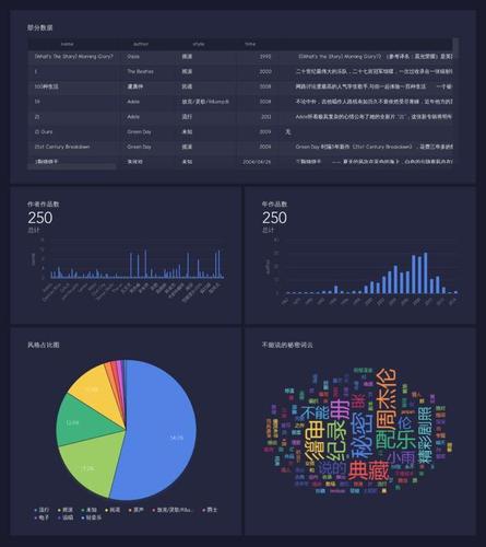 大量数据分析_数据分析