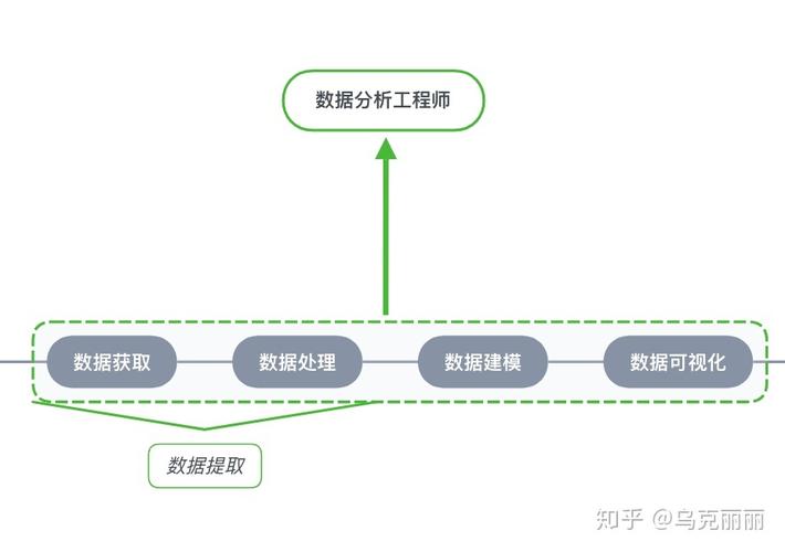 大数据的数据分析_数据分析