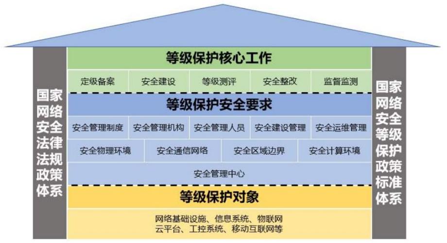 等保测评控制点_执行等保测评的专业机构是什么？