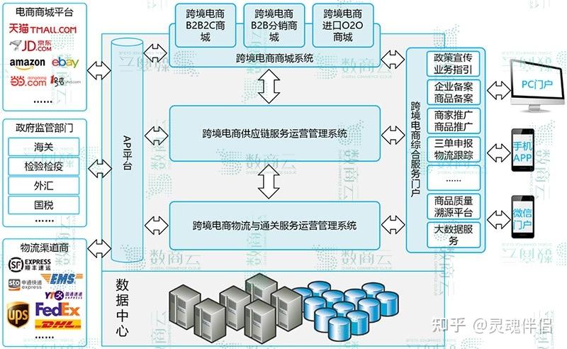 跨境电商 云服务器_方案