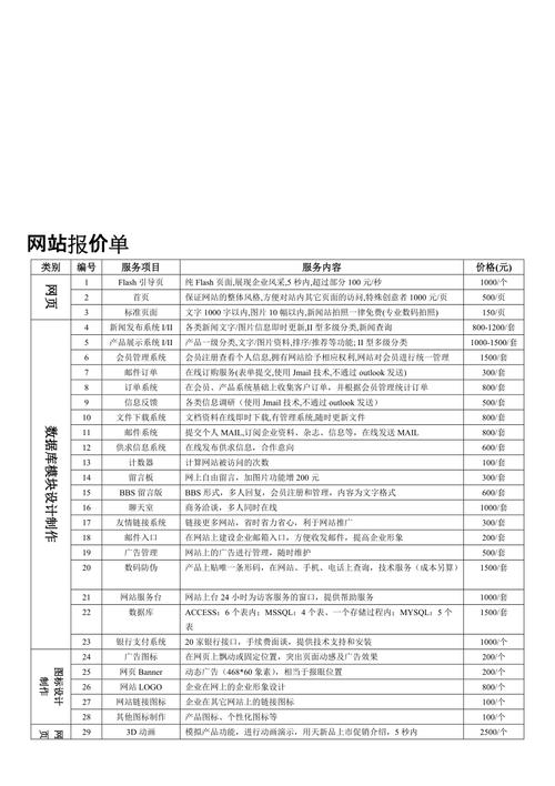 开发网站报价_联营商品规格对照报价单填写说明