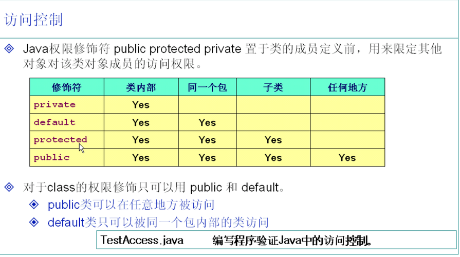 对象存储管理对象访问权限_管理对象访问权限