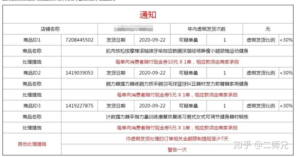 拼多多缺货处罚规则