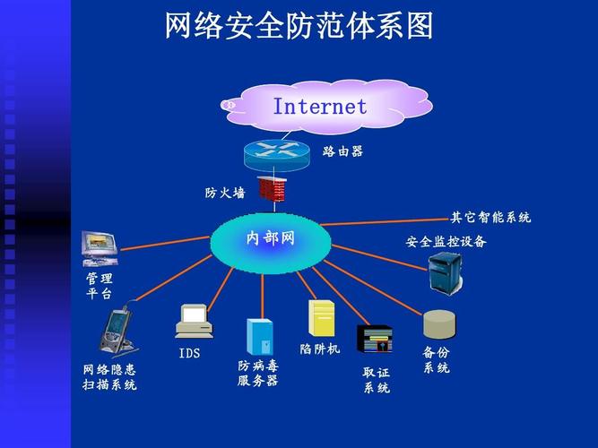 防火墙可以防止网络黑客攻击吗？