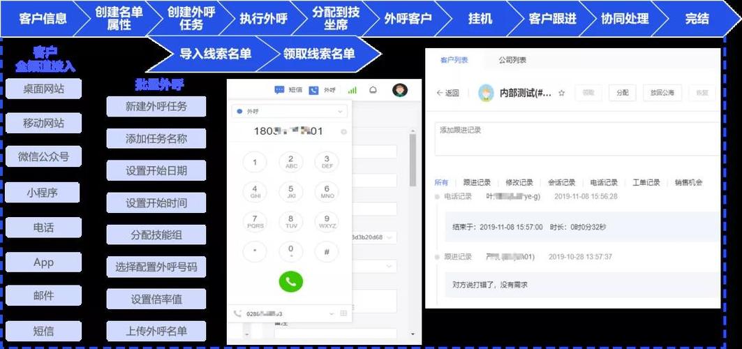电话销售crm系统_电话
