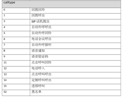 电话语音api_如何电话语音入会？