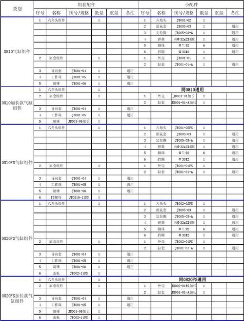 bom表包含哪些内容