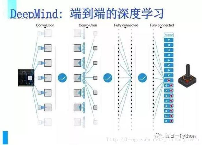 电脑系统学习_迁移学习