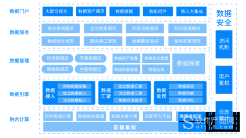 大数据数据服务_数据服务