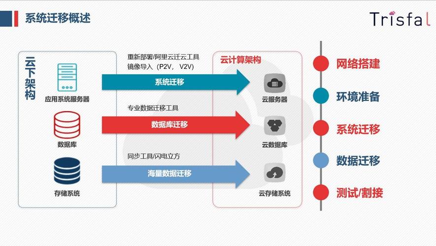 高校科研系统云迁移方案_系统迁移