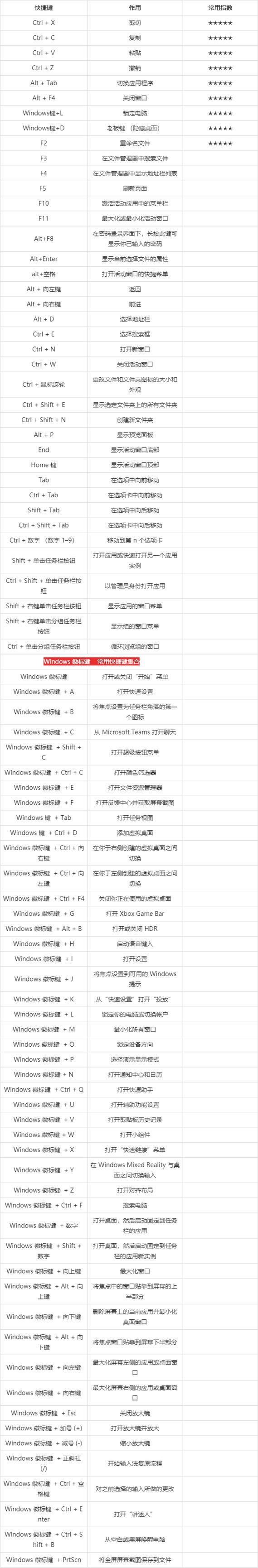 Win11输入法快捷键怎么设置？