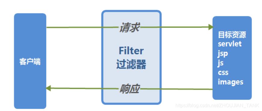 filter是什么意思中文