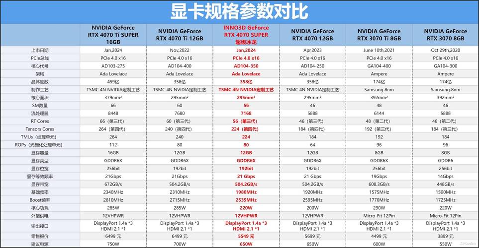 GPU云并行运算特点_产品特点