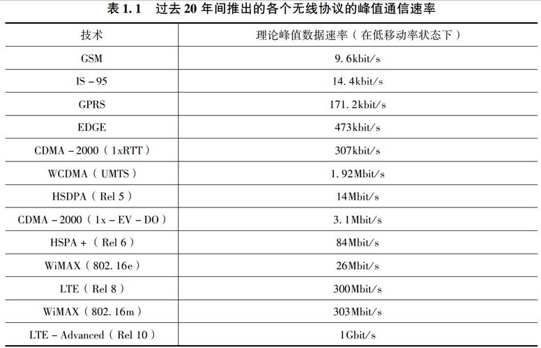 点对点通信速率_通信