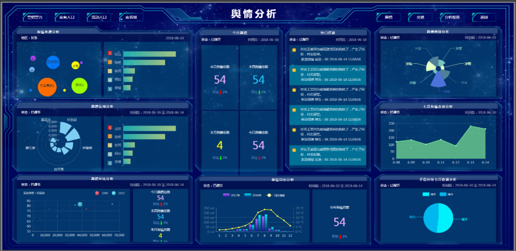 python机器学习可视化_机器学习端到端场景