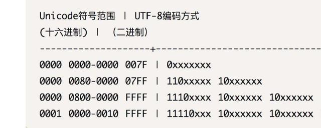 一个字符占几个字节