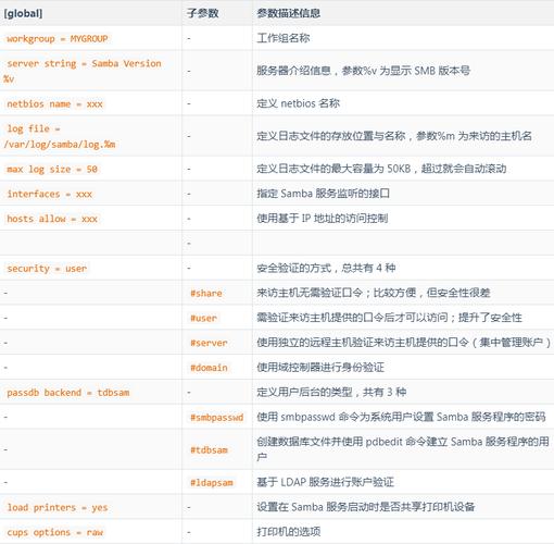 配置 samba 服务器配置_服务器配置