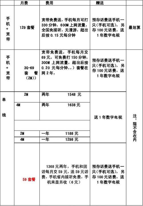 宽带资费表_服务资费