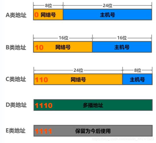 ipv4地址是什么