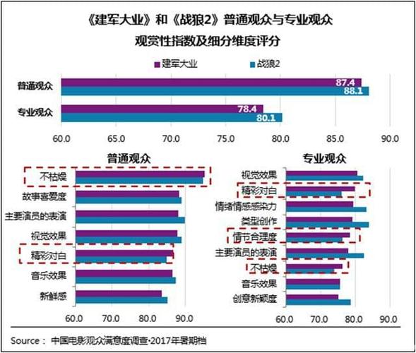 大数据对电影的影响_迁移对源数据库的影响