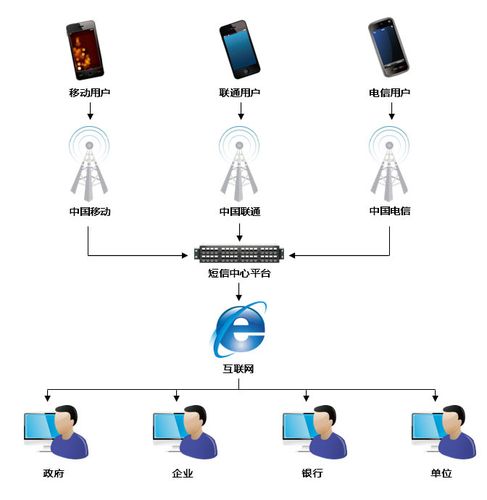 短信通道业务_业务通道管理