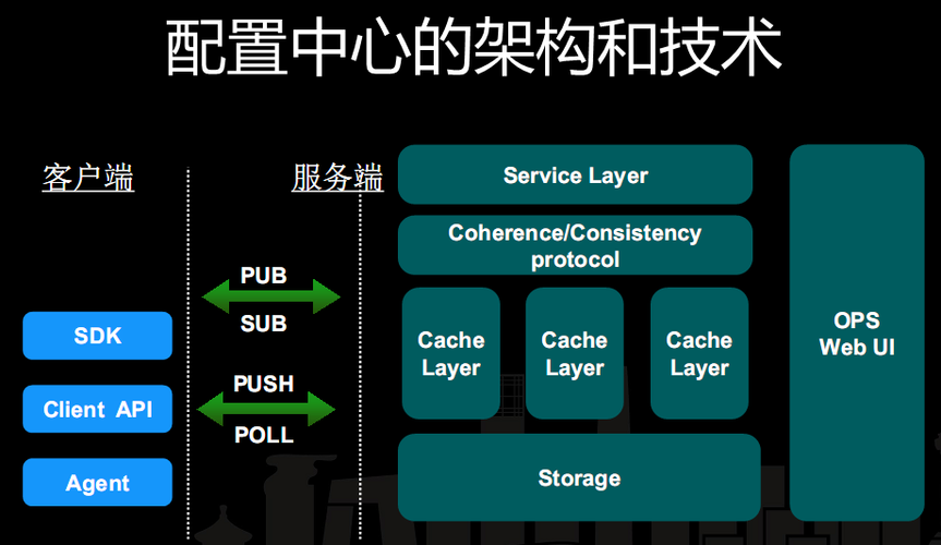 配置中心微服务器_配置中心