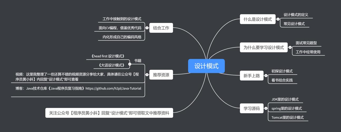 设计模式一般用来解决什么问题