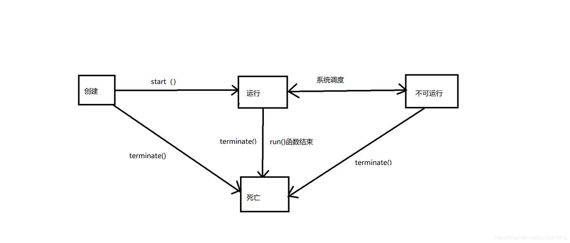 Qt中多线程如何使用?