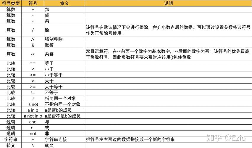 Python中的“ =”代表什么意思?