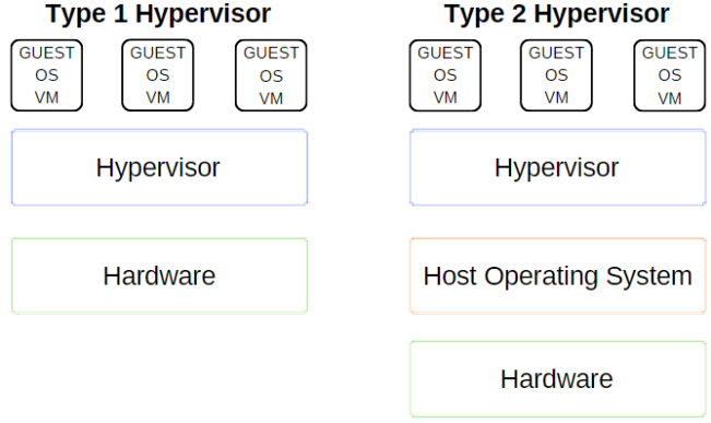 hyperv vmware对比