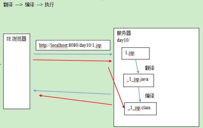 jsp是什么意思