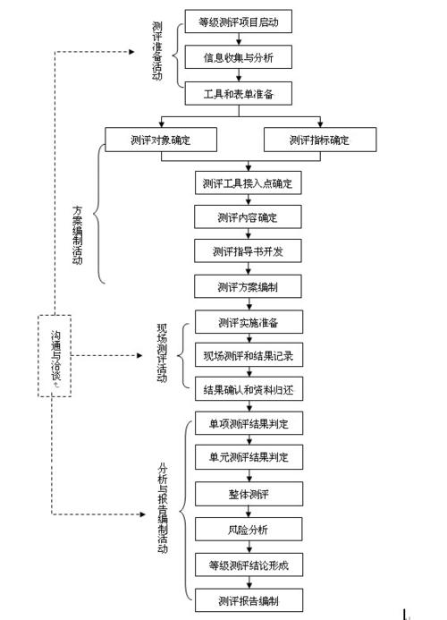 等保测评解决方案_什么是认证测试中心