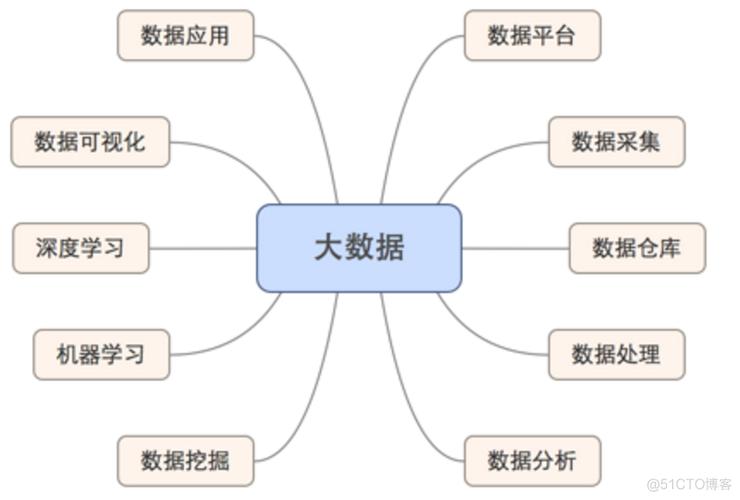 大数据 方向_自适应方向