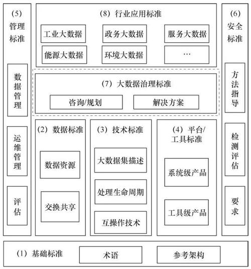 大数据设计_数据标准设计