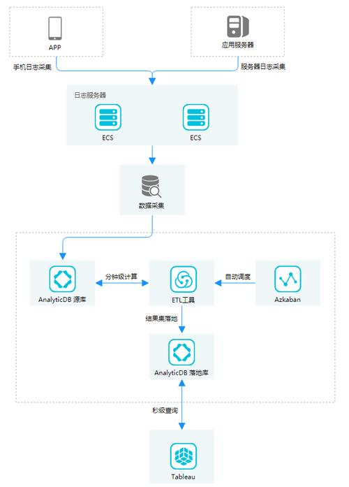 快速入门postgresql版连接实例_RDS for PostgreSQL快速入门