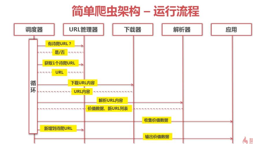 爬虫系统架构_系统架构